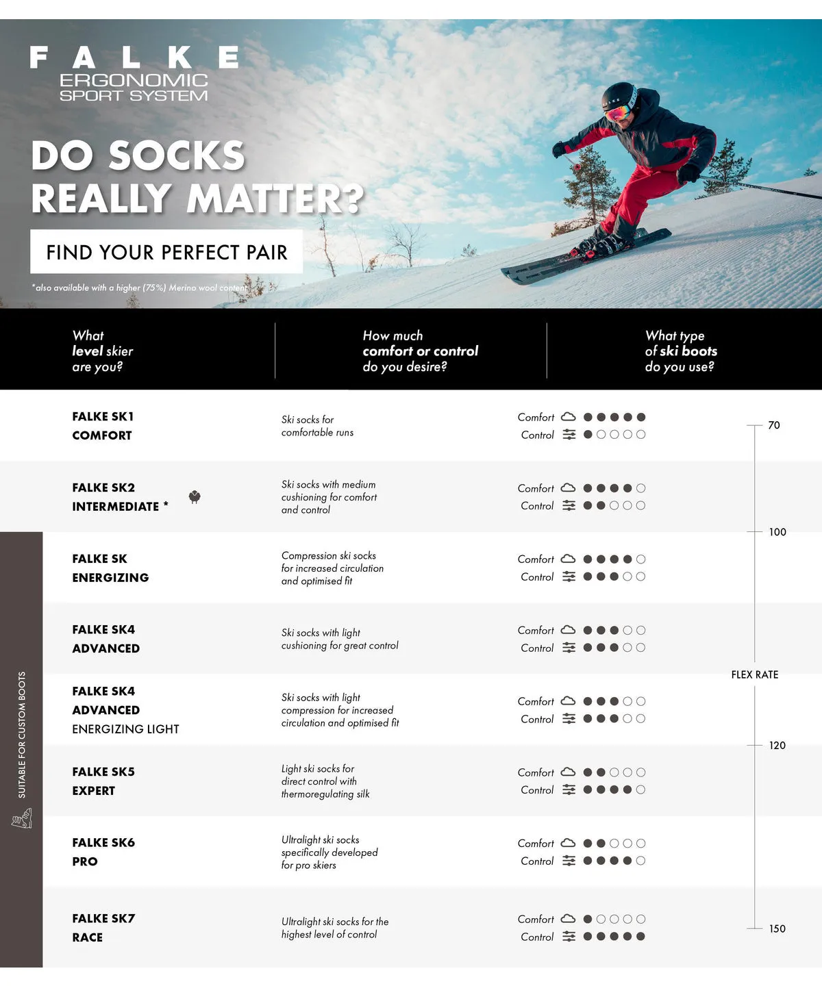 Falke | SK2 | Intermediate Ski Socks | Men's